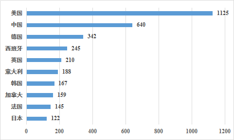 �˹����ܹ�ҵ�������յĹ��ʾ���(ͼ3)