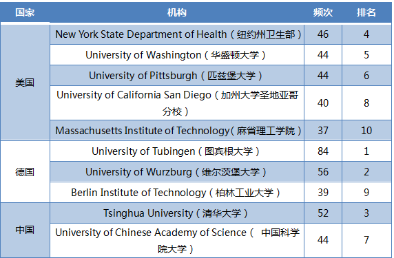 �˹����ܹ�ҵ�������յĹ��ʾ���(ͼ6)